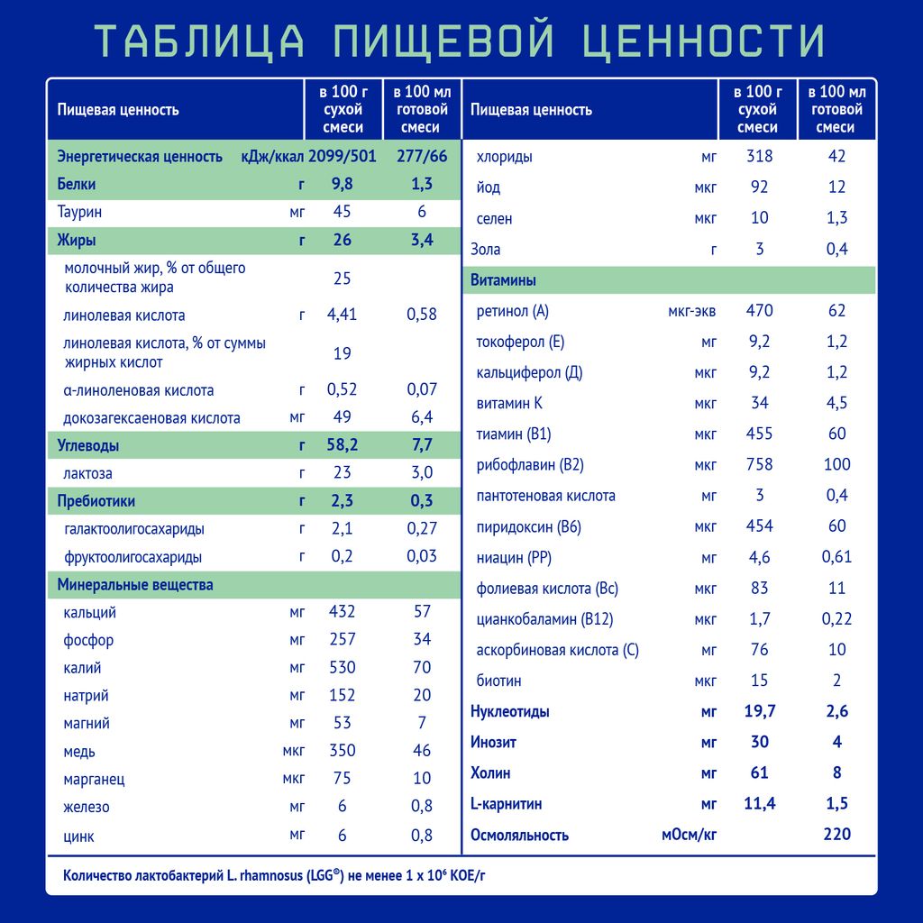 Nutrilak Premium Комфорт Смесь сухая специализированная, для детей с рождения, смесь сухая, для устранения колик, запоров, 350 г, 1 шт.