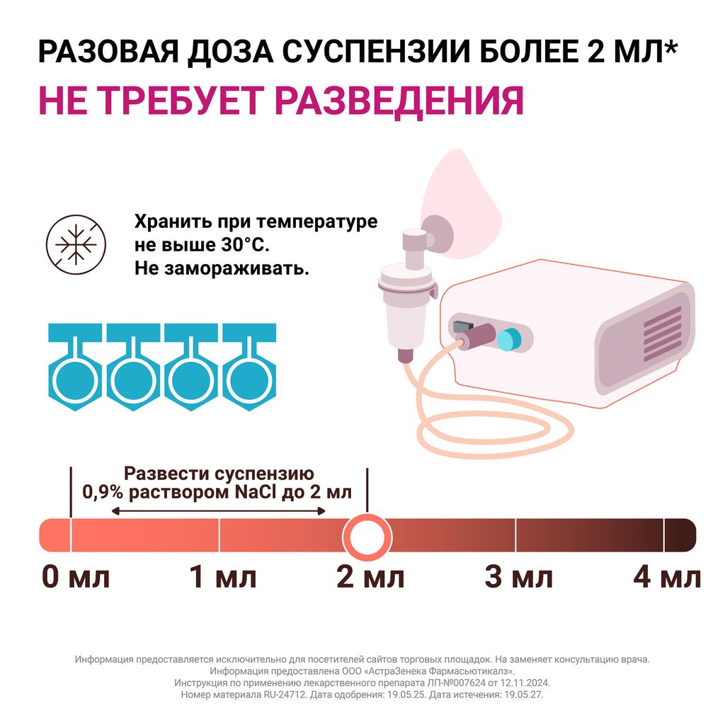 Пульмикорт, 0.25 мг/мл, суспензия для ингаляций дозированная, 2 мл, 20 шт.